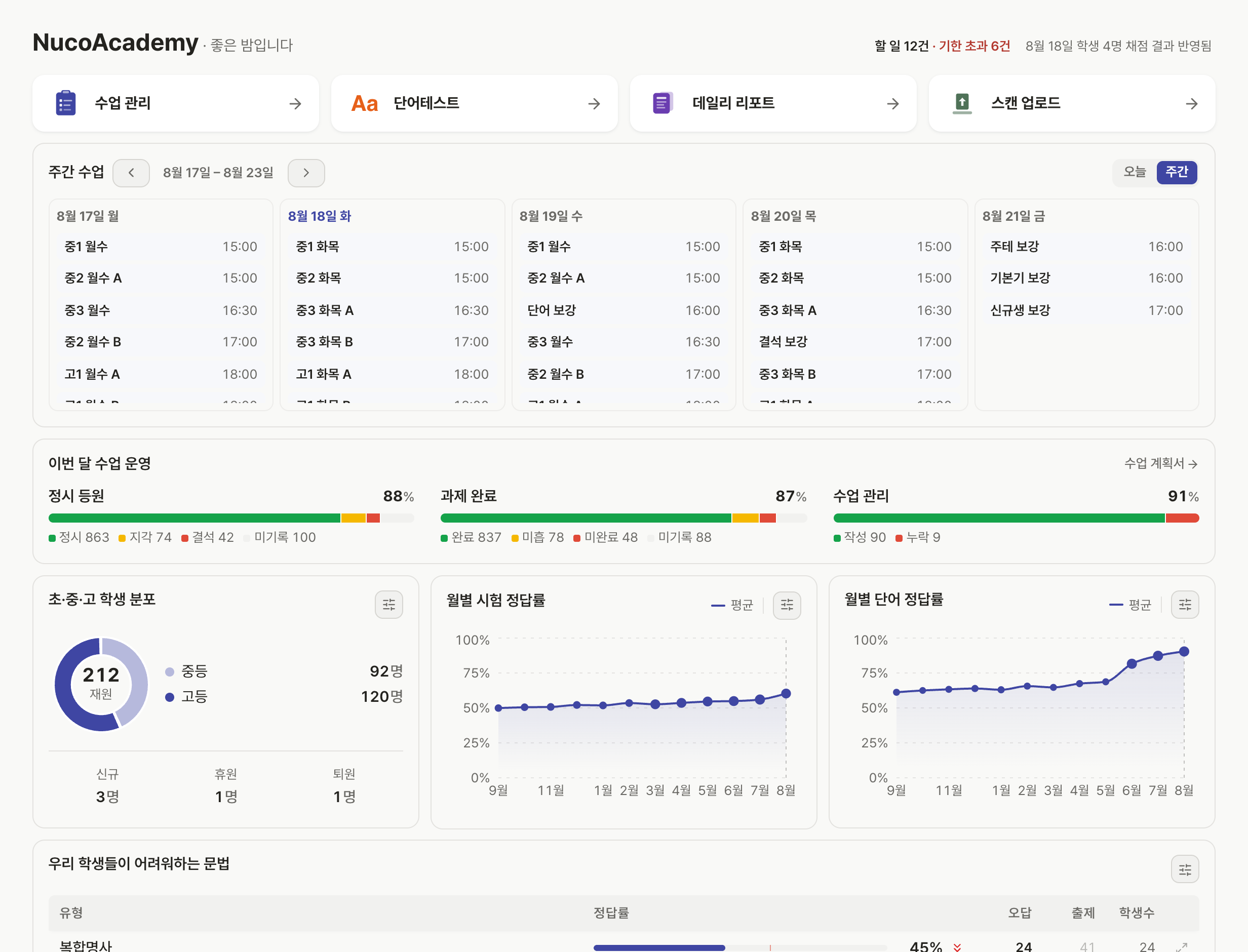 원장님 홈 — 주간 수업, 이번 달 수업 운영(정시 등원·과제 완료·수업 관리), 학생 분포, 월별 시험·단어 정답률