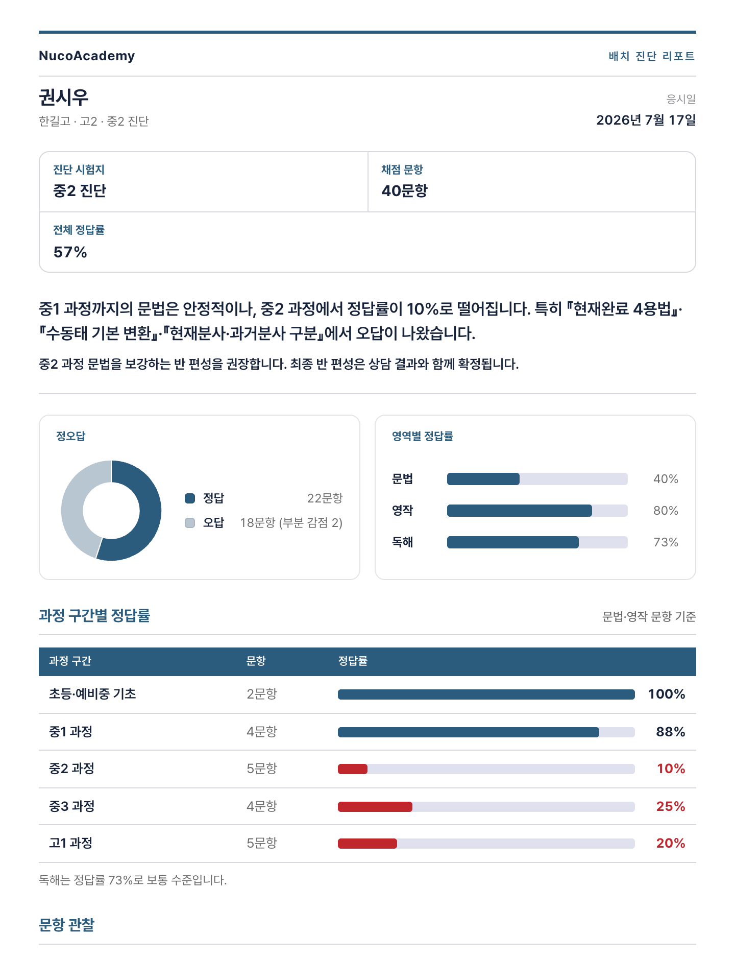 배치 진단 리포트 — 전체 정답률, 정오답, 영역별 정답률, 과정 구간별 정답률