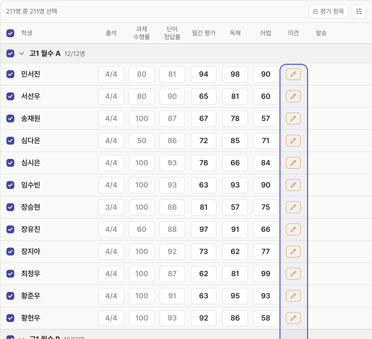 월말 리포트 — 학생별 출석·과제 수행률은 채워져 있고 월간 평가·영역 점수는 입력 대기